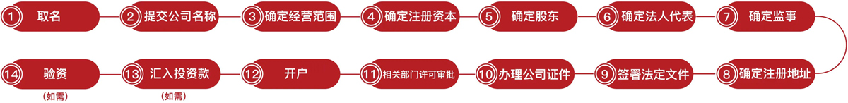 公司和個人注冊商標有何區(qū)別（商標注冊代理機構）